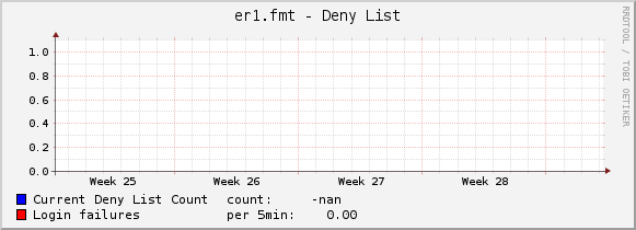 er1.fmt - Deny List