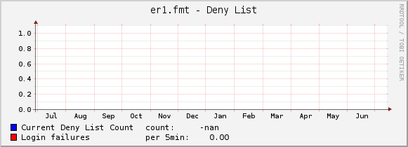 er1.fmt - Deny List