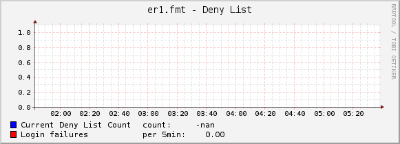 er1.fmt - Deny List