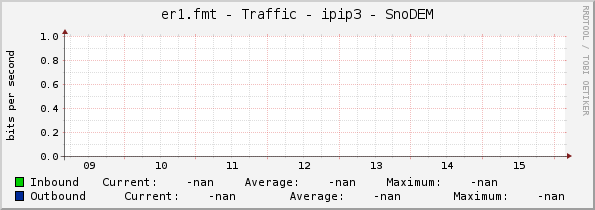 er1.fmt - Traffic - ipip3 - SnoDEM