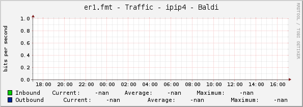 er1.fmt - Traffic - ipip4 - Baldi