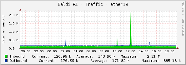 Baldi-R1 - Traffic - ether19