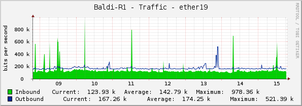 Baldi-R1 - Traffic - ether19