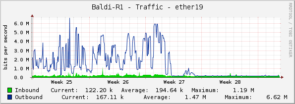 Baldi-R1 - Traffic - ether19