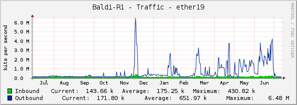 Baldi-R1 - Traffic - ether19