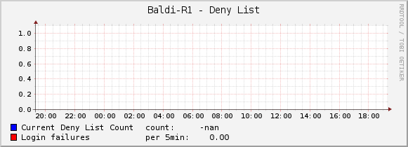 Baldi-R1 - Deny List