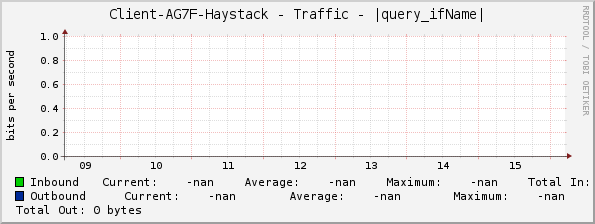 Client-AG7F-Haystack - Traffic - |query_ifName|