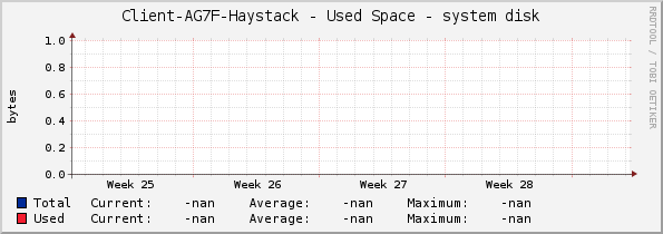 Client-AG7F-Haystack - Used Space - |query_hrStorageDescr|