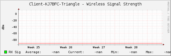 Client-KJ7BFC-Triangle - Wireless Signal Strength