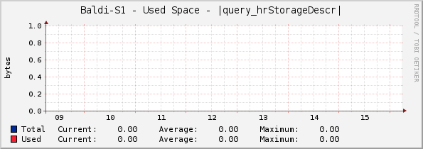 Baldi-S1 - Used Space - |query_hrStorageDescr|