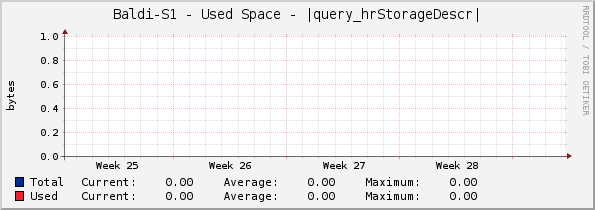 Baldi-S1 - Used Space - |query_hrStorageDescr|