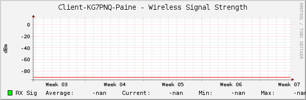 Client-KG7PNQ-Paine - Wireless Signal Strength