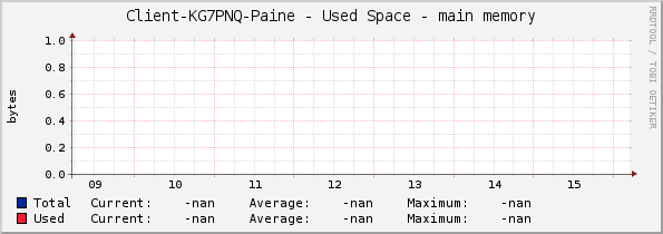 Client-KG7PNQ-Paine - Used Space - main memory