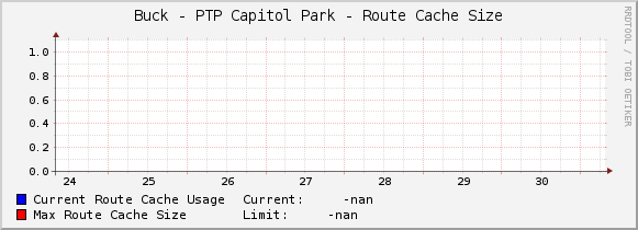 Buck - PTP Capitol Park - Route Cache Size