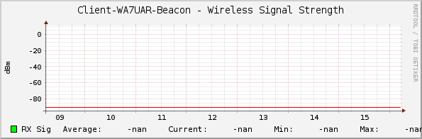 Client-WA7UAR-Beacon - Wireless Signal Strength