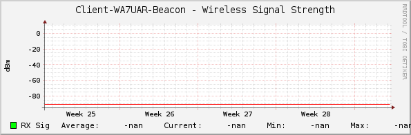 Client-WA7UAR-Beacon - Wireless Signal Strength