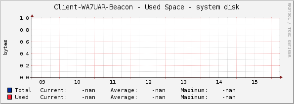 Client-WA7UAR-Beacon - Used Space - system disk