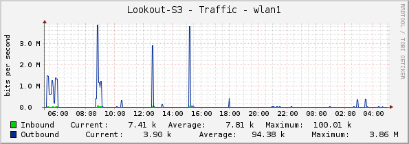 Lookout-S3 - Traffic - wlan1