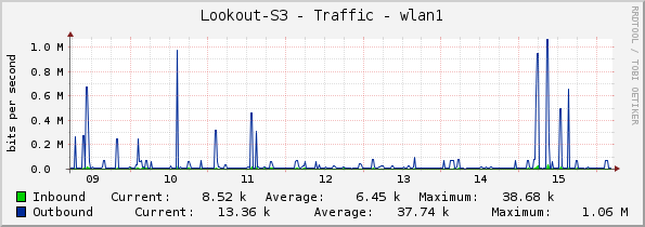 Lookout-S3 - Traffic - wlan1