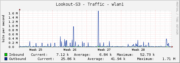 Lookout-S3 - Traffic - wlan1