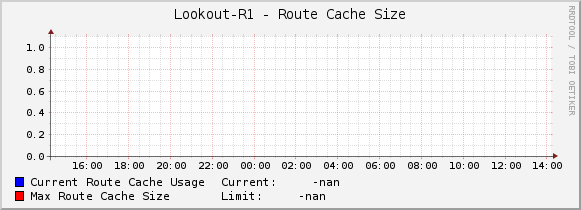 Lookout-R1 - Route Cache Size