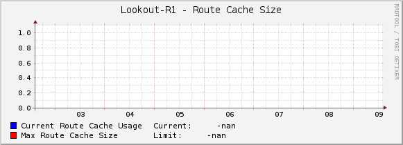 Lookout-R1 - Route Cache Size