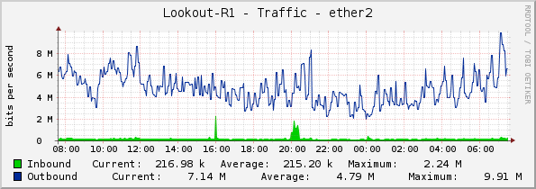 Lookout-R1 - Traffic - ether2