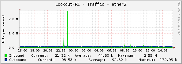 Lookout-R1 - Traffic - ether2