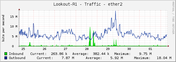 Lookout-R1 - Traffic - ether2