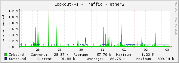 Lookout-R1 - Traffic - ether2