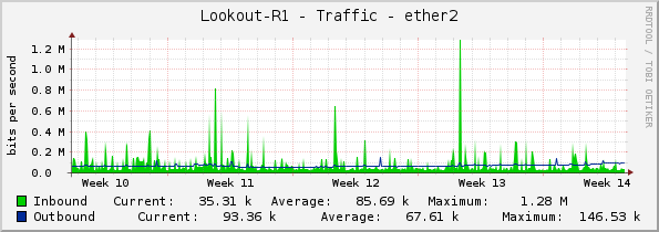 Lookout-R1 - Traffic - ether2