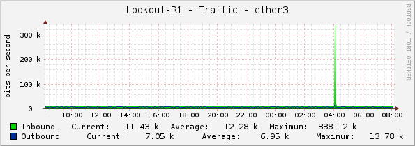 Lookout-R1 - Traffic - ether3