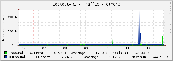 Lookout-R1 - Traffic - ether3