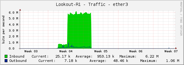 Lookout-R1 - Traffic - ether3