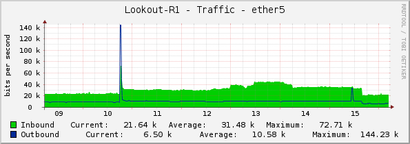 Lookout-R1 - Traffic - ether5