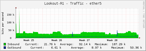 Lookout-R1 - Traffic - ether5