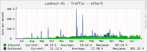 Lookout-R1 - Traffic - ether5