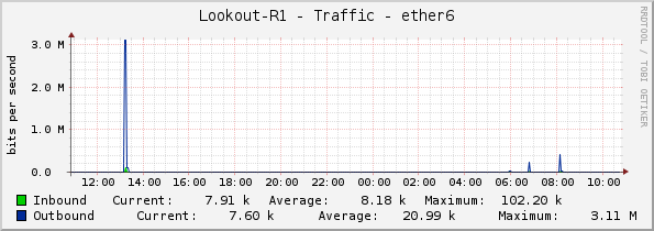 Lookout-R1 - Traffic - ether6