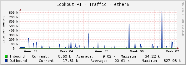 Lookout-R1 - Traffic - ether6