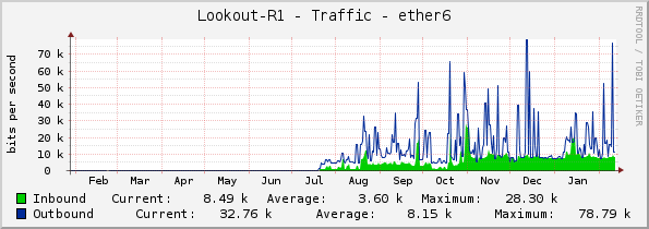 Lookout-R1 - Traffic - ether6