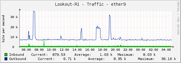 Lookout-R1 - Traffic - ether9