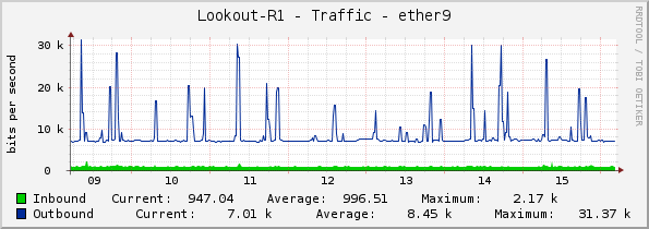 Lookout-R1 - Traffic - ether9