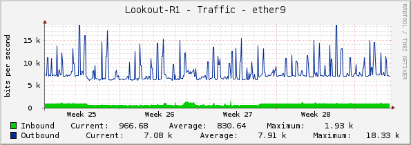 Lookout-R1 - Traffic - ether9