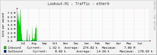 Lookout-R1 - Traffic - ether9