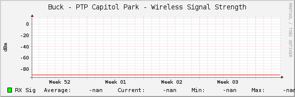 Buck - PTP Capitol Park - Wireless Signal Strength