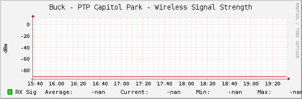 Buck - PTP Capitol Park - Wireless Signal Strength