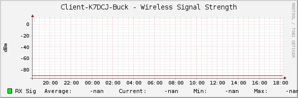 Client-K7DCJ-Buck - Wireless Signal Strength