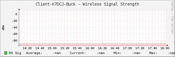 Client-K7DCJ-Buck - Wireless Signal Strength