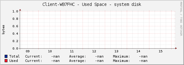 Client-WB7FHC - Used Space - system disk