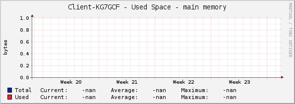 Client-KG7GCF - Used Space - |query_hrStorageDescr|